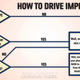 Illustration for article titled How To Drive Improperly Explained In One Simple Graphic